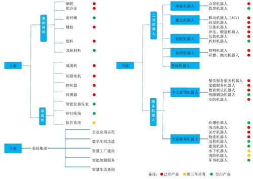 安徽芜湖机器人及智能装备全产业链聚140多家企业